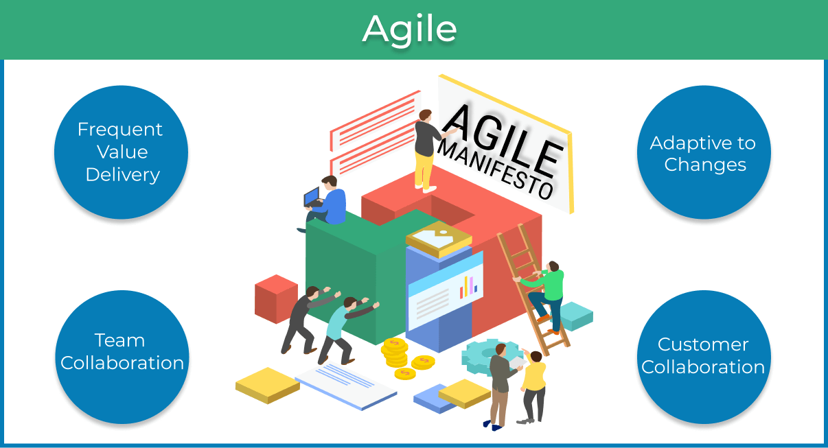 Agile ways of production support
