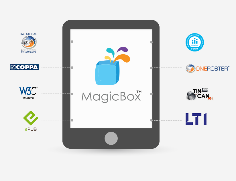 OneRoster Integration with MagicBox