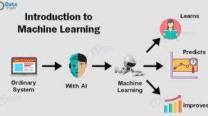 Introduction to Machine Learning Operations