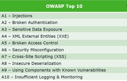 OWASP Top 10 Principles
