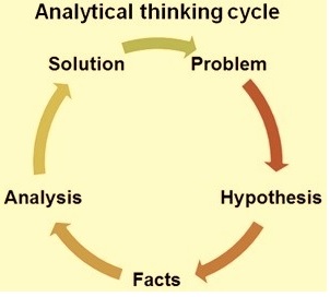 Analytical Thinking