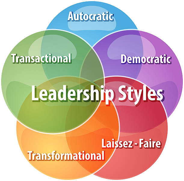 Different Leadership Styles