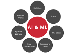 AI/ML Assessment